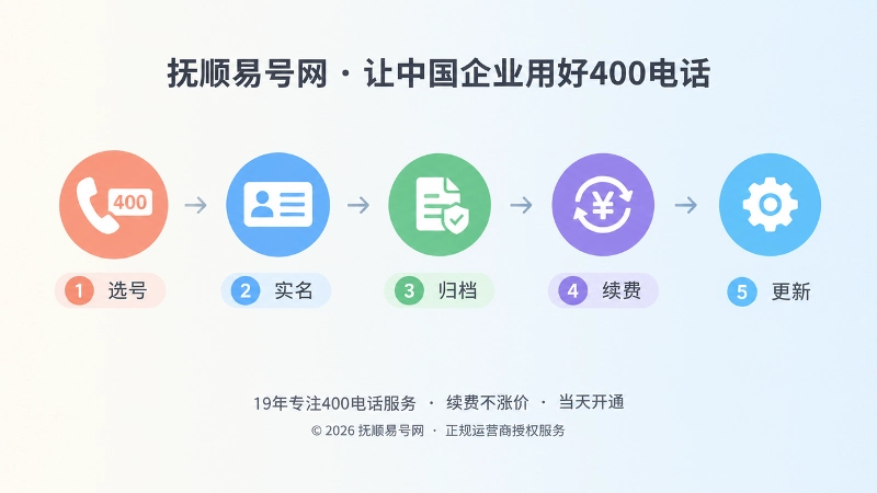 400电话办理长期管理时间线插画