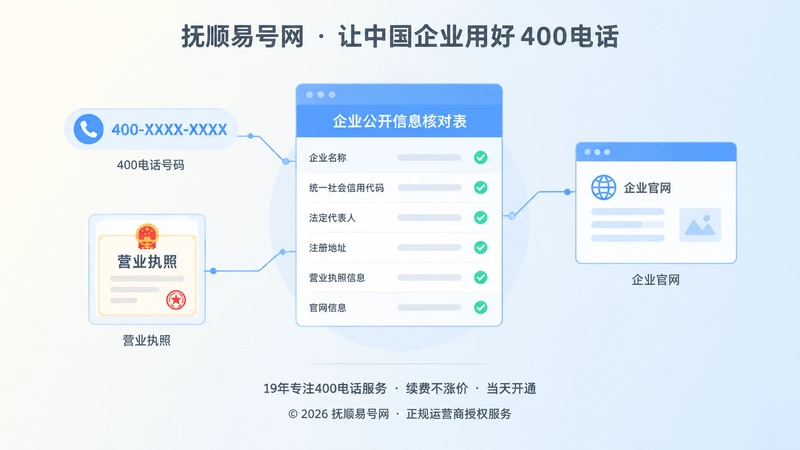 聚焦式配图，企业核对400电话与主体信息