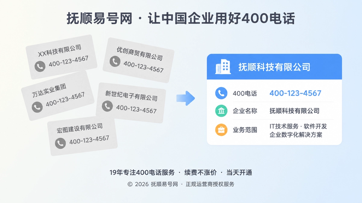 左右对比插画：左侧号码与企业名称信息错乱，右侧名称、号码、业务范围对齐统一