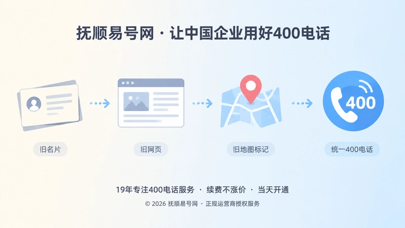 旧联系方式到统一400电话的时间线示意图