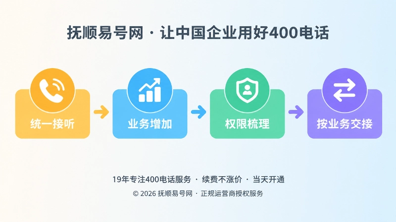 400电话按业务线交接时间线示意图