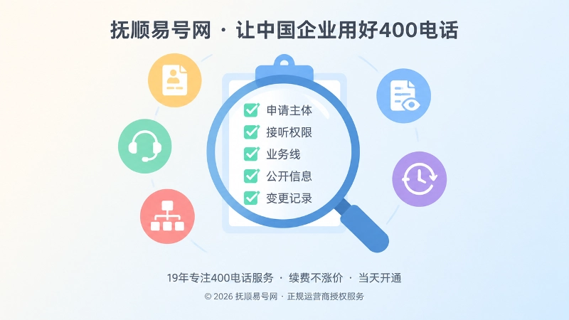 400电话长期维护检查清单示意图