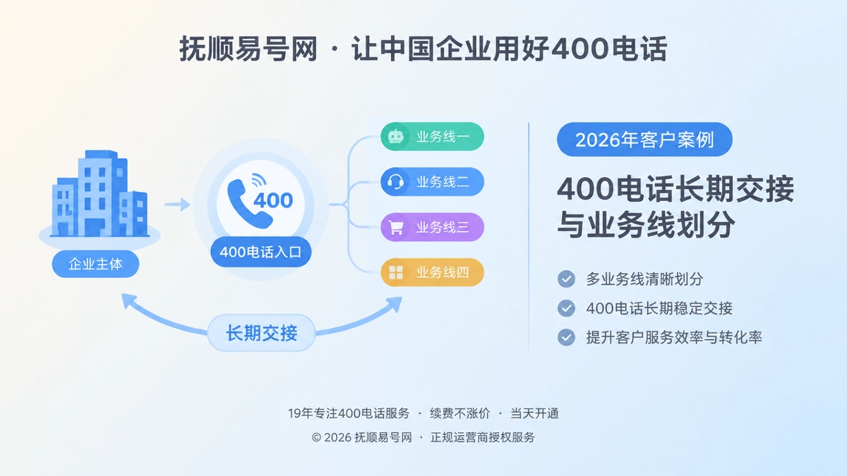 400电话长期交接关系示意图