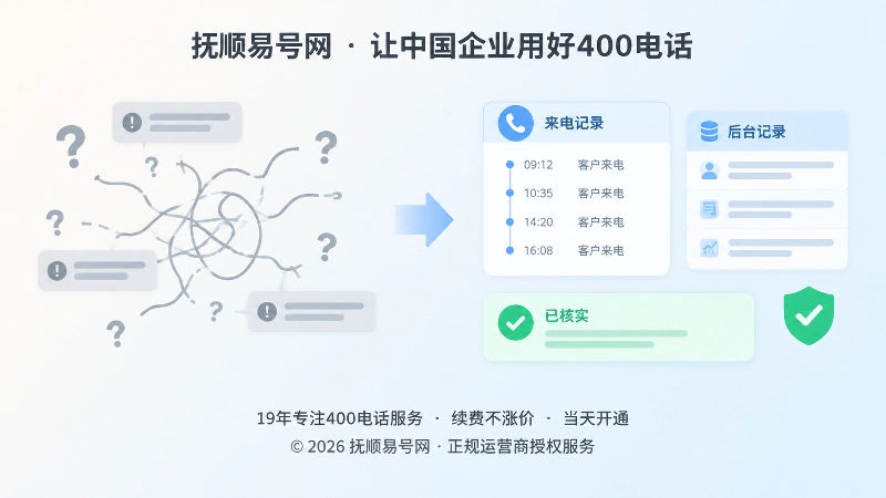 故障描述从混乱到可核查的对比示意