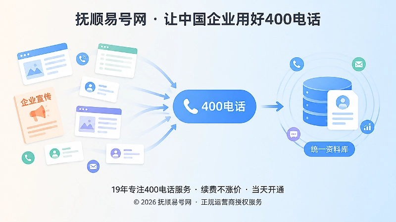 抽象场景式表现分散资料向统一400电话标识汇聚