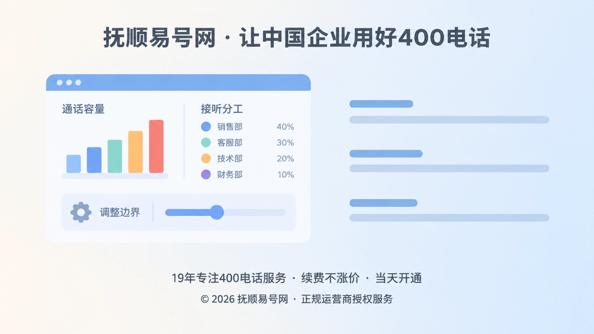 2026年套餐解析：400电话套餐应按通信容量而非价格来选